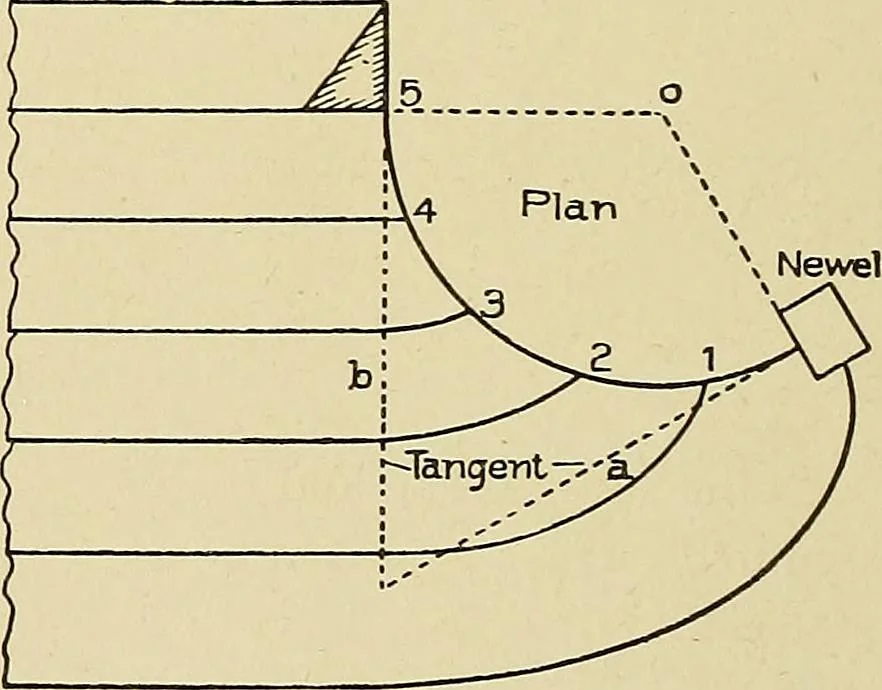 An illustration from Cyclopedia of architecture, carpentry, and building; a general reference work .., 1912, leaf 390