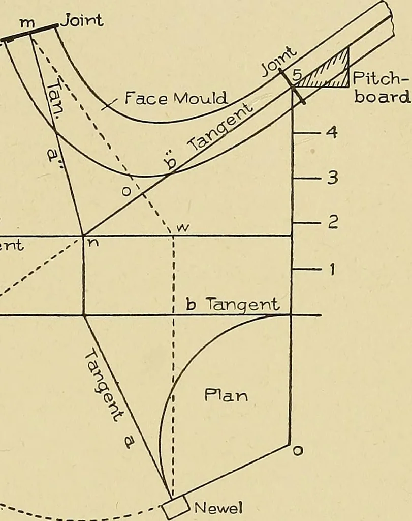 An illustration from Cyclopedia of architecture, carpentry, and building; a general reference work .., 1912, leaf 391