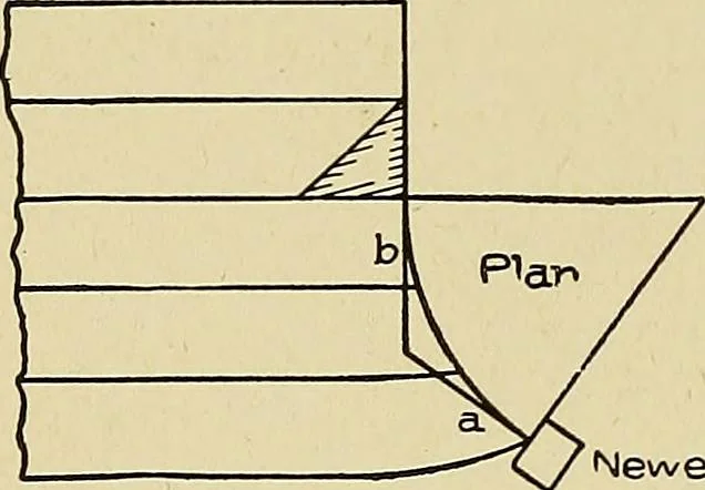An illustration from Cyclopedia of architecture, carpentry, and building; a general reference work .., 1912, leaf 392