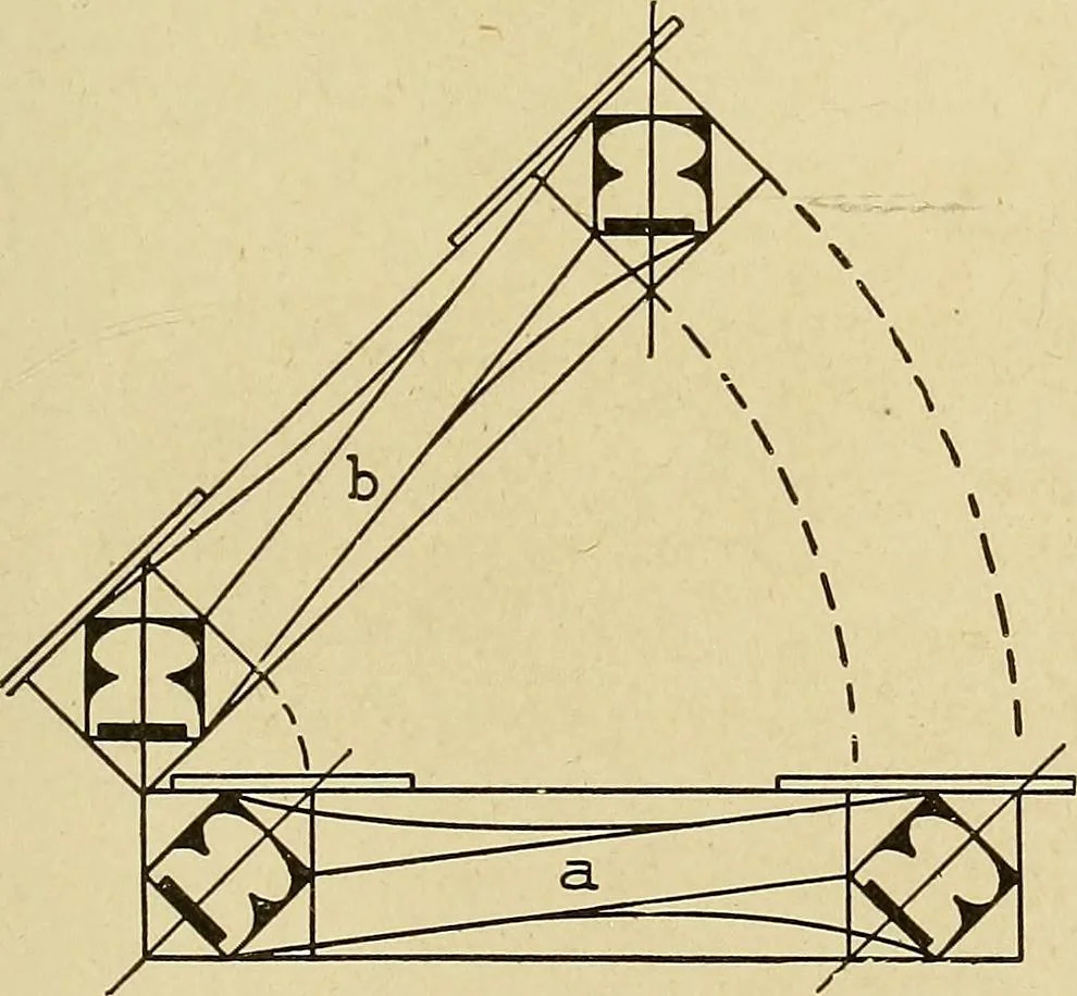 An illustration from Cyclopedia of architecture, carpentry, and building; a general reference work .., 1912, leaf 393