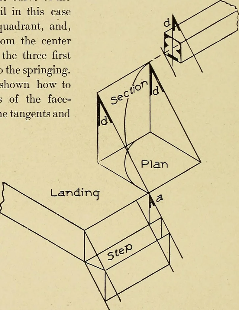 An illustration from Cyclopedia of architecture, carpentry, and building; a general reference work .., 1912, leaf 394