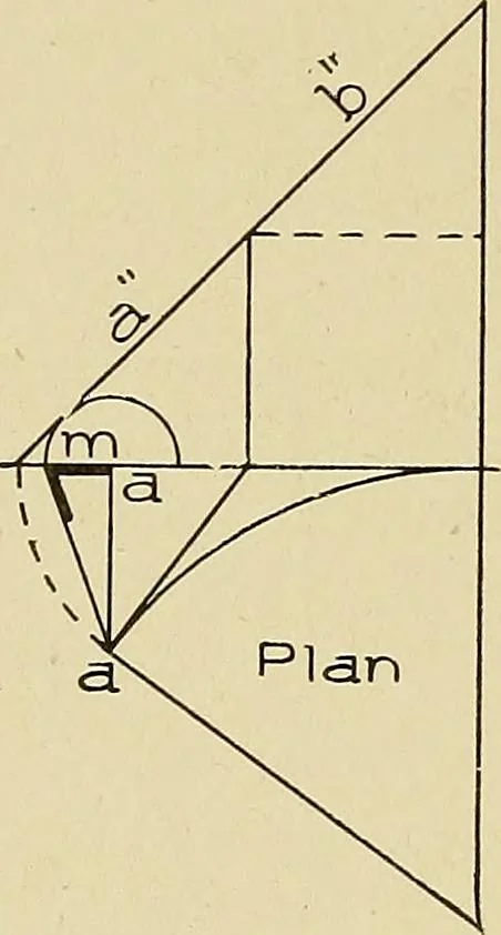 An illustration from Cyclopedia of architecture, carpentry, and building; a general reference work .., 1912, leaf 398