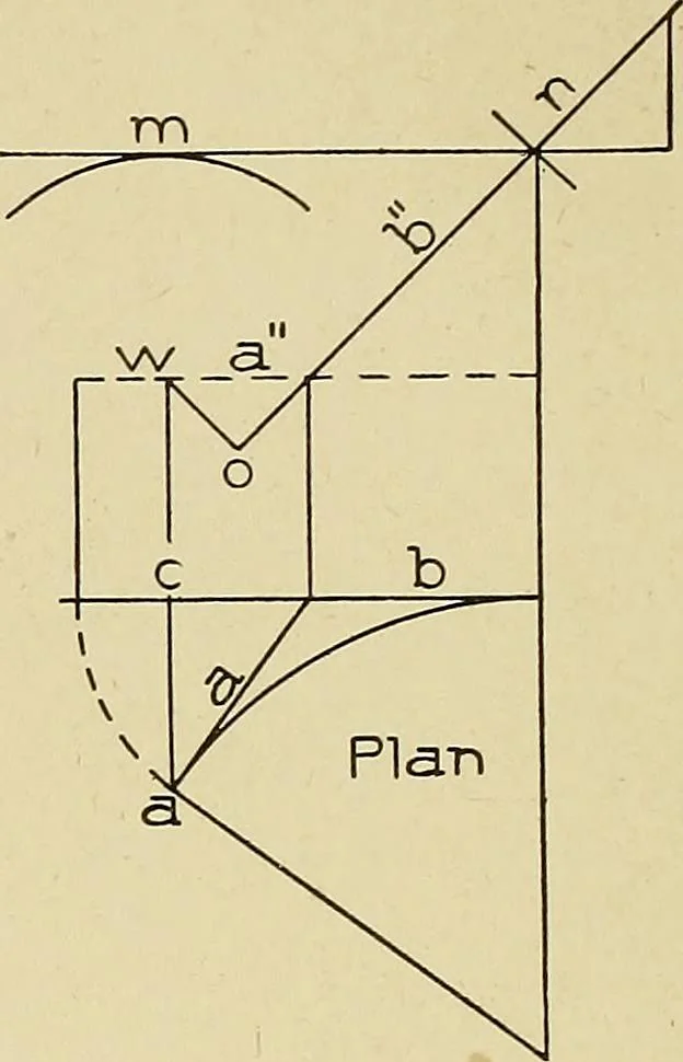 An illustration from Cyclopedia of architecture, carpentry, and building; a general reference work .., 1912, leaf 398