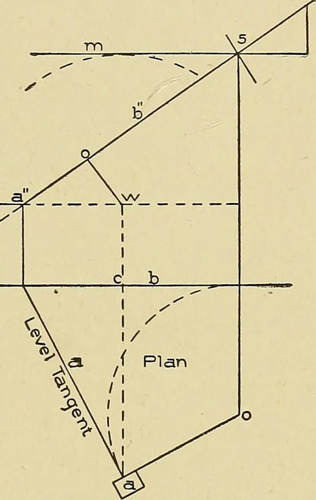 An illustration from Cyclopedia of architecture, carpentry, and building; a general reference work .., 1912, leaf 399
