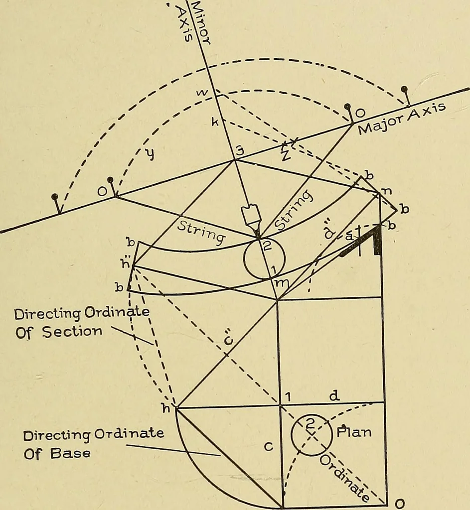 An illustration from Cyclopedia of architecture, carpentry, and building; a general reference work .., 1912, leaf 401