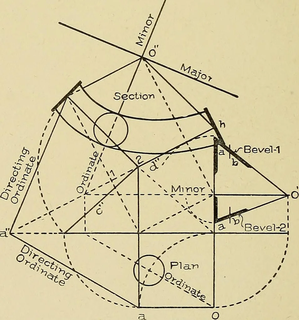 An illustration from Cyclopedia of architecture, carpentry, and building; a general reference work .., 1912, leaf 402