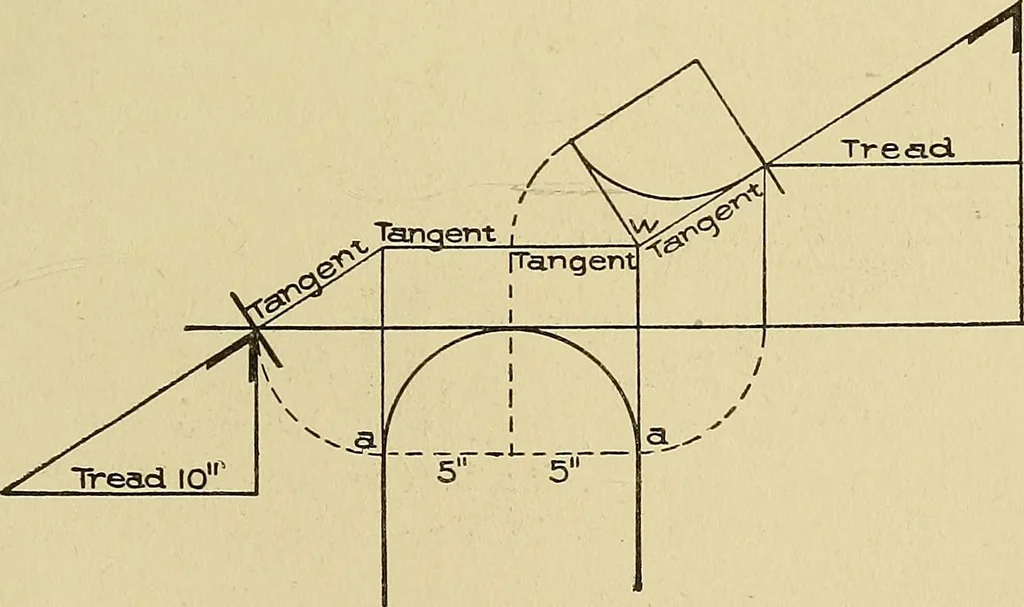 An illustration from Cyclopedia of architecture, carpentry, and building; a general reference work .., 1912, leaf 405