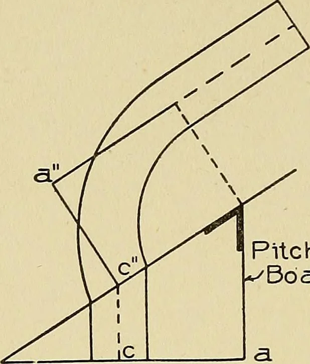An illustration from Cyclopedia of architecture, carpentry, and building; a general reference work .., 1912, leaf 408