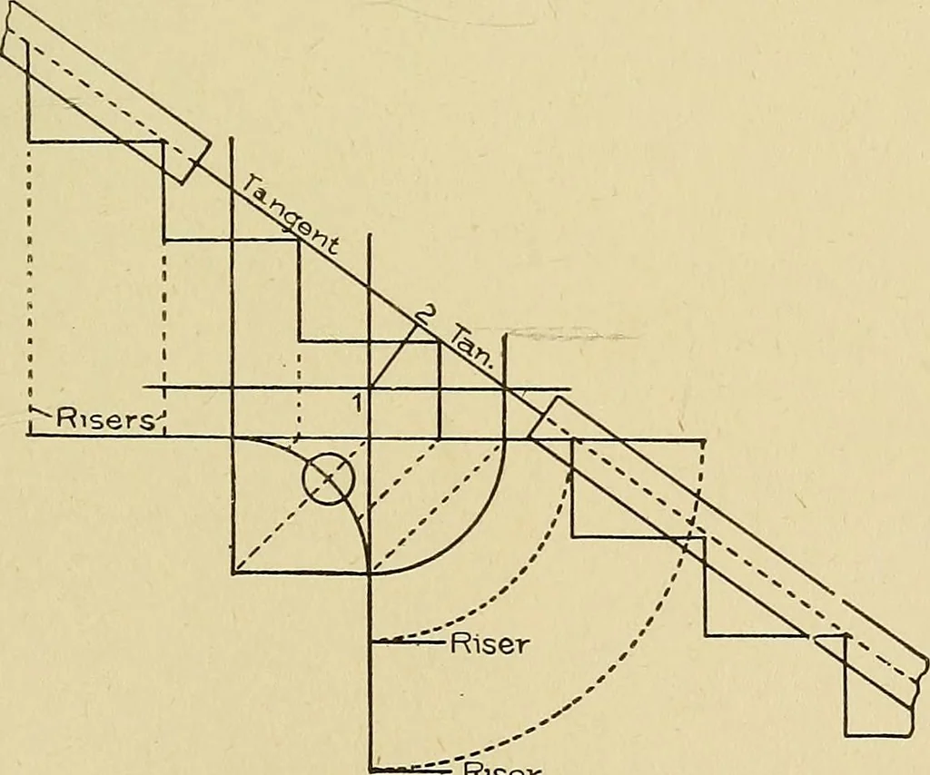 An illustration from Cyclopedia of architecture, carpentry, and building; a general reference work .., 1912, leaf 409