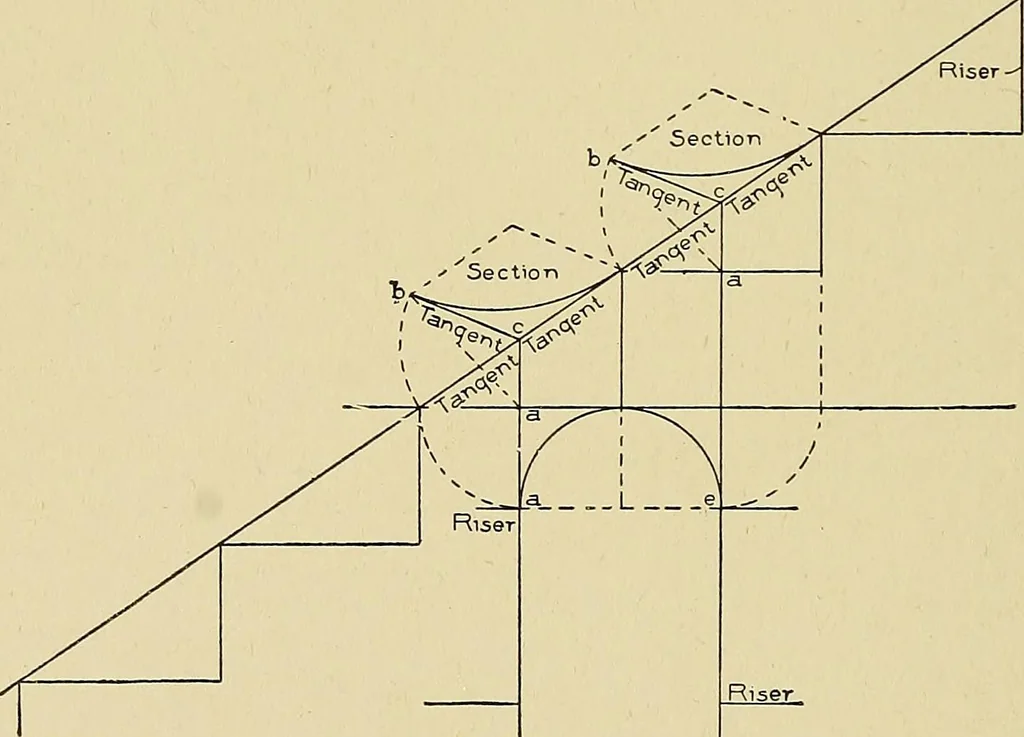 An illustration from Cyclopedia of architecture, carpentry, and building; a general reference work .., 1912, leaf 410