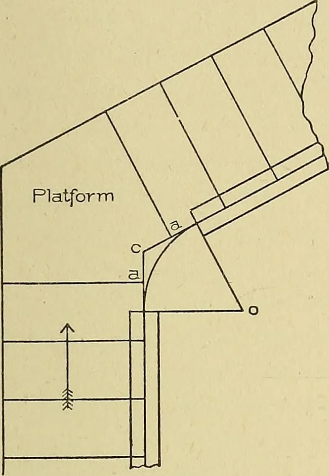 An illustration from Cyclopedia of architecture, carpentry, and building; a general reference work .., 1912, leaf 411