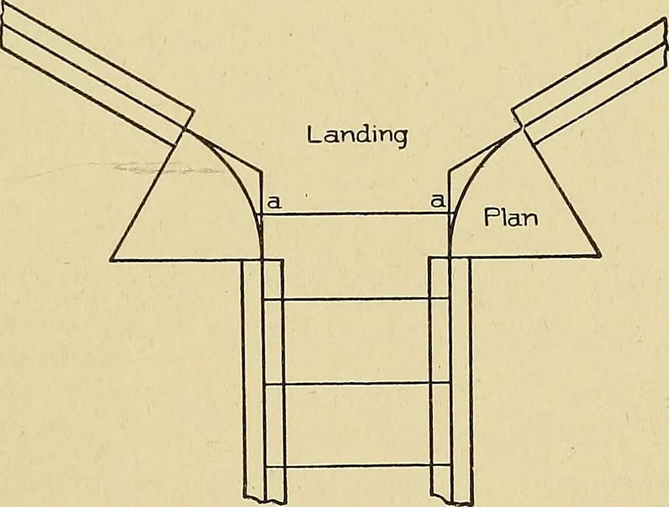 An illustration from Cyclopedia of architecture, carpentry, and building; a general reference work .., 1912, leaf 411
