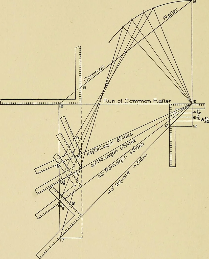 An illustration from Cyclopedia of architecture, carpentry, and building; a general reference work .., 1912, leaf 422