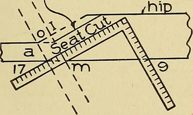 An illustration from Cyclopedia of architecture, carpentry, and building; a general reference work .., 1912, leaf 427