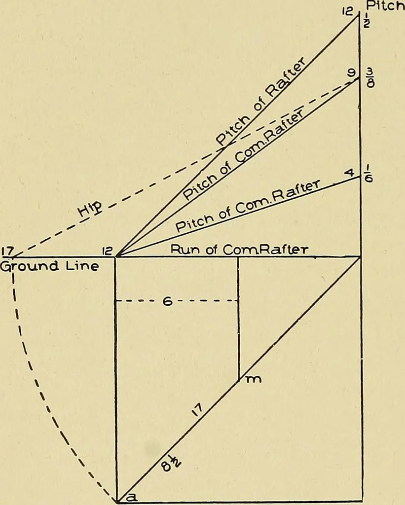An illustration from Cyclopedia of architecture, carpentry, and building; a general reference work .., 1912, leaf 428