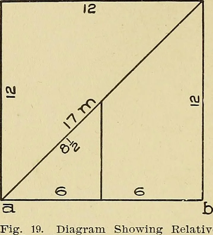 An illustration from Cyclopedia of architecture, carpentry, and building; a general reference work .., 1912, leaf 430