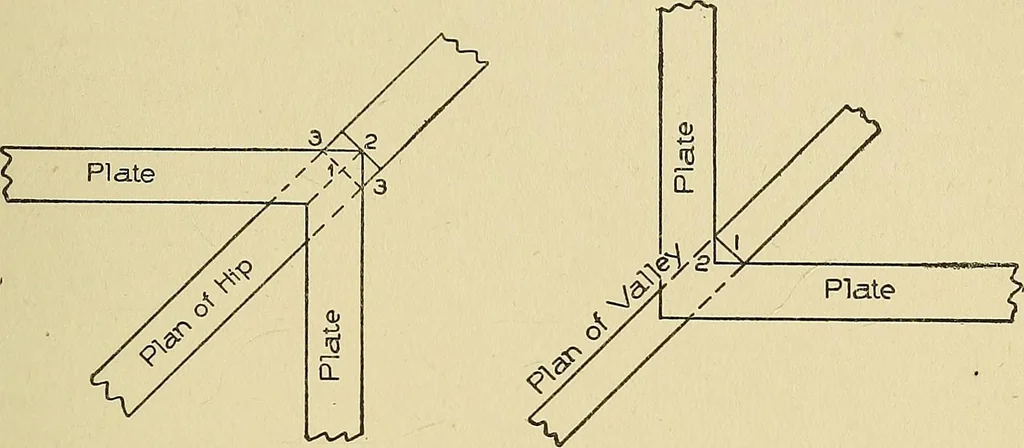 An illustration from Cyclopedia of architecture, carpentry, and building; a general reference work .., 1912, leaf 431