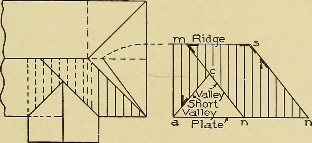 An illustration from Cyclopedia of architecture, carpentry, and building; a general reference work .., 1912, leaf 435