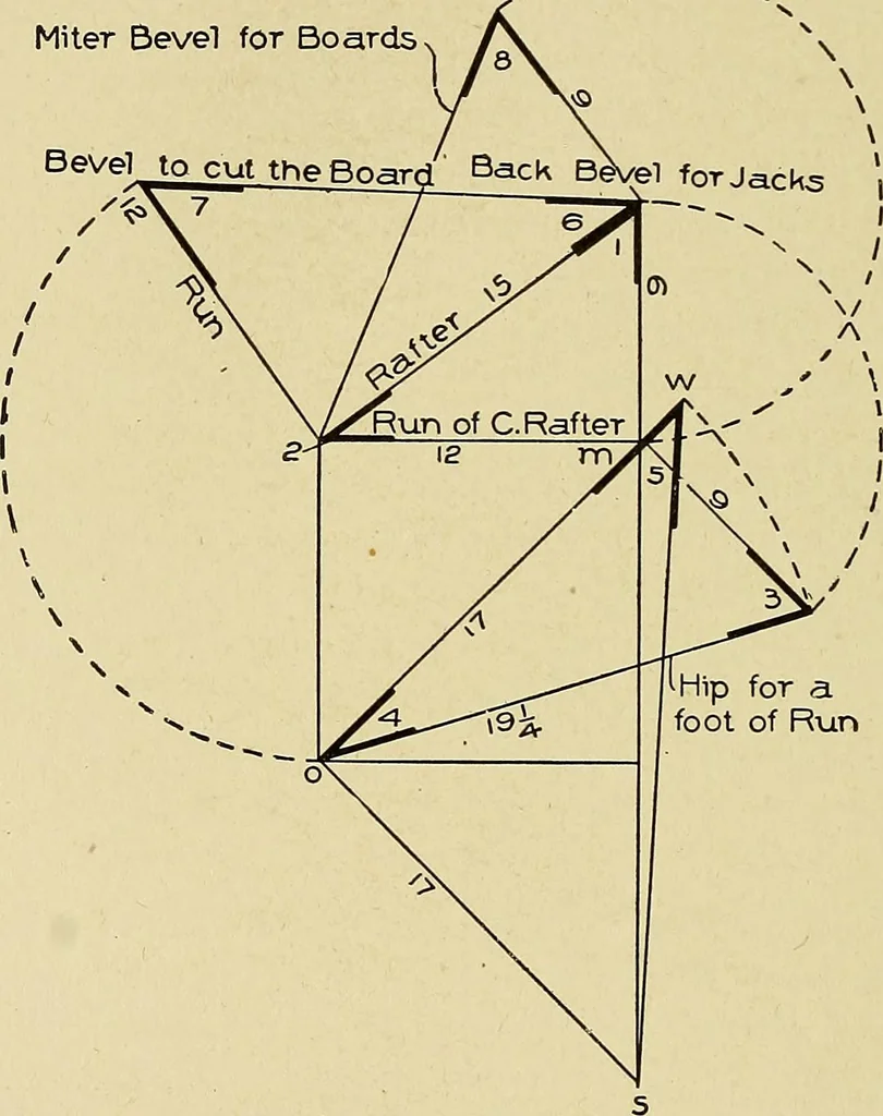 An illustration from Cyclopedia of architecture, carpentry, and building; a general reference work .., 1912, leaf 436