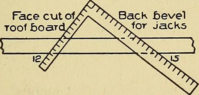 An illustration from Cyclopedia of architecture, carpentry, and building; a general reference work .., 1912, leaf 437