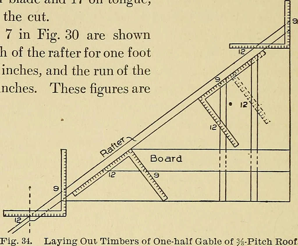 An illustration from Cyclopedia of architecture, carpentry, and building; a general reference work .., 1912, leaf 438