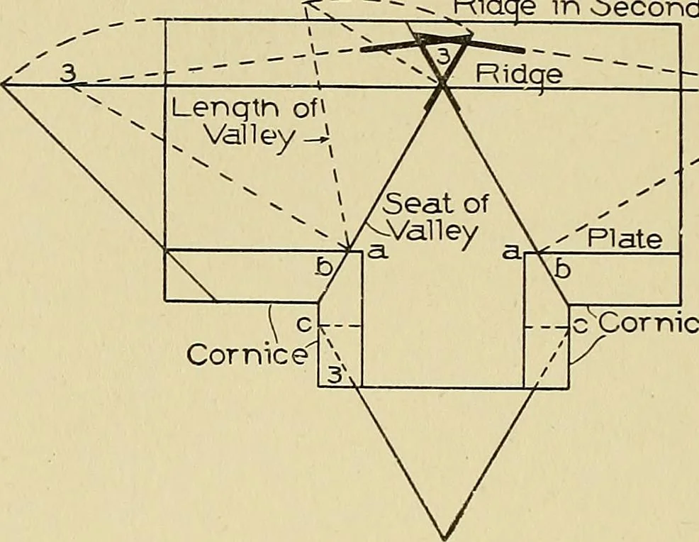 An illustration from Cyclopedia of architecture, carpentry, and building; a general reference work .., 1912, leaf 442