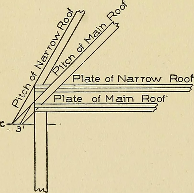 An illustration from Cyclopedia of architecture, carpentry, and building; a general reference work .., 1912, leaf 442