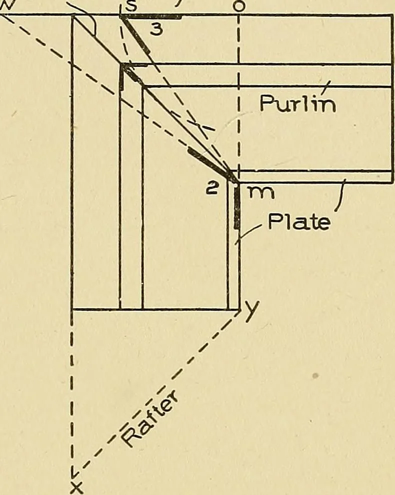 An illustration from Cyclopedia of architecture, carpentry, and building; a general reference work .., 1912, leaf 443