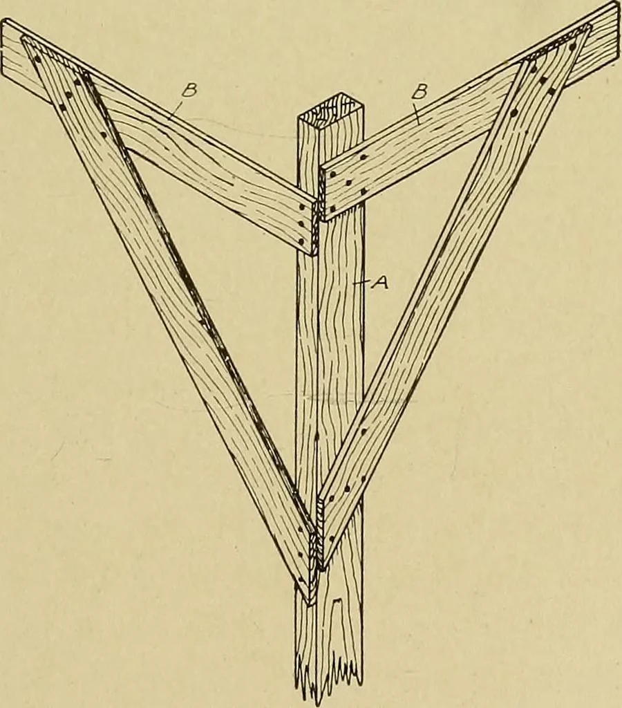 An illustration from Cyclopedia of architecture, carpentry, and building; a general reference work .., 1912, leaf 69