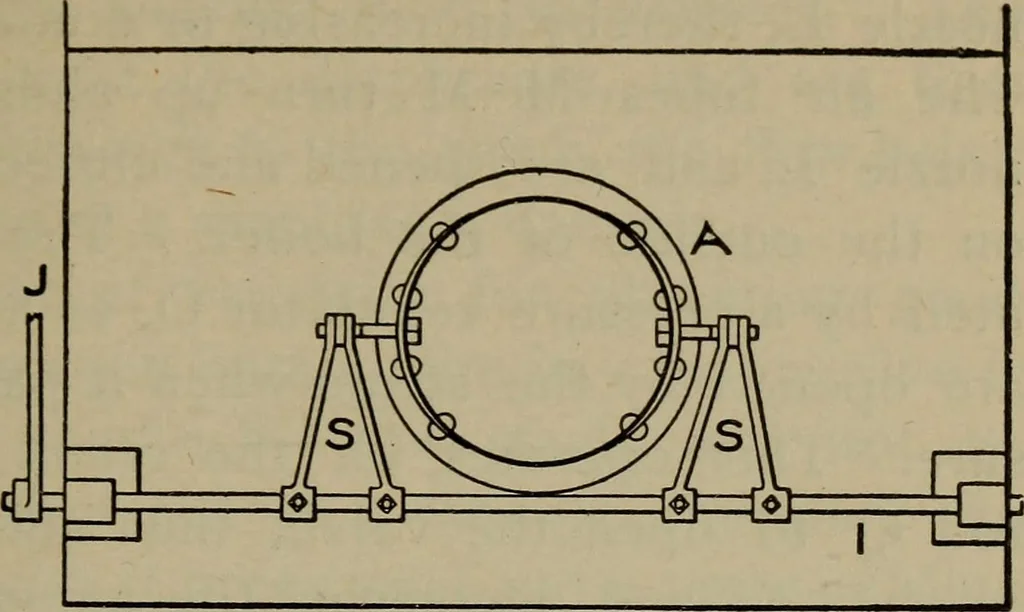 An illustration from Cyclopedia of locomotive engineering, with examination questions and answers; a practical manual on the construction care and management of modern locomotives, 1916, leaf 100