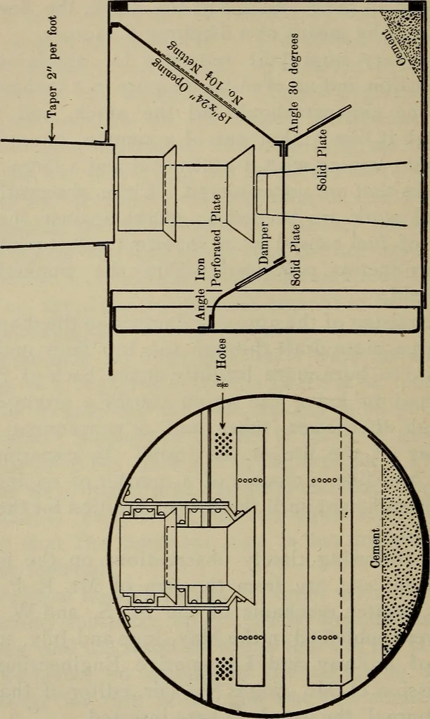 An illustration from Cyclopedia of locomotive engineering, with examination questions and answers; a practical manual on the construction care and management of modern locomotives, 1916, leaf 103