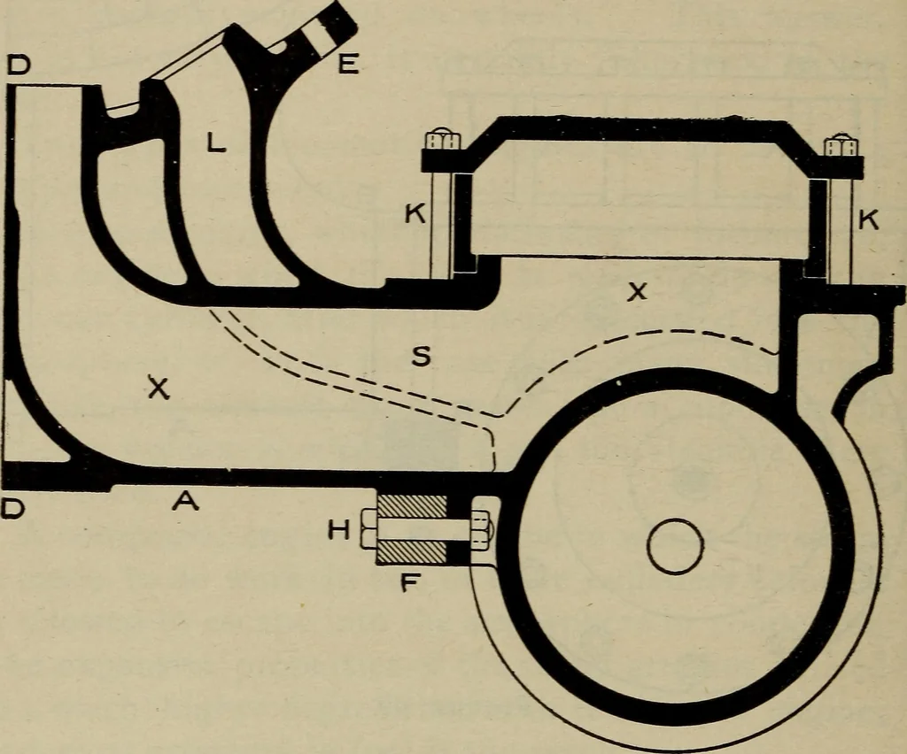 An illustration from Cyclopedia of locomotive engineering, with examination questions and answers; a practical manual on the construction care and management of modern locomotives, 1916, leaf 117