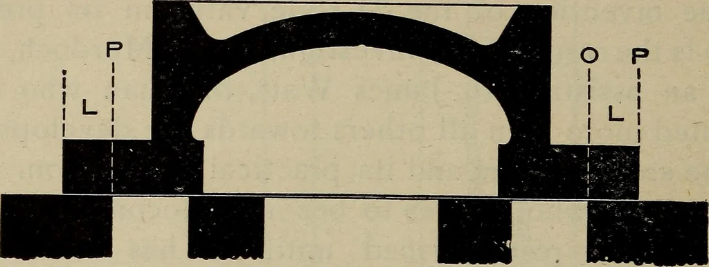 An illustration from Cyclopedia of locomotive engineering, with examination questions and answers; a practical manual on the construction care and management of modern locomotives, 1916, leaf 121
