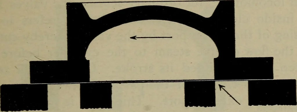 An illustration from Cyclopedia of locomotive engineering, with examination questions and answers; a practical manual on the construction care and management of modern locomotives, 1916, leaf 122