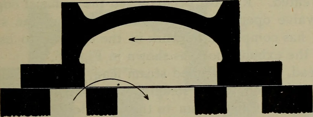 An illustration from Cyclopedia of locomotive engineering, with examination questions and answers; a practical manual on the construction care and management of modern locomotives, 1916, leaf 122