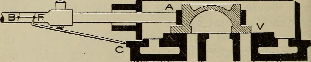 An illustration from Cyclopedia of locomotive engineering, with examination questions and answers; a practical manual on the construction care and management of modern locomotives, 1916, leaf 135