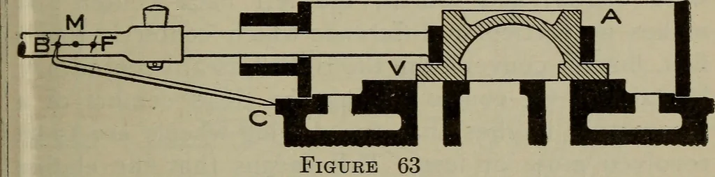 An illustration from Cyclopedia of locomotive engineering, with examination questions and answers; a practical manual on the construction care and management of modern locomotives, 1916, leaf 136