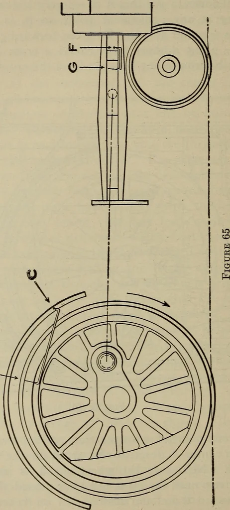 An illustration from Cyclopedia of locomotive engineering, with examination questions and answers; a practical manual on the construction care and management of modern locomotives, 1916, leaf 139