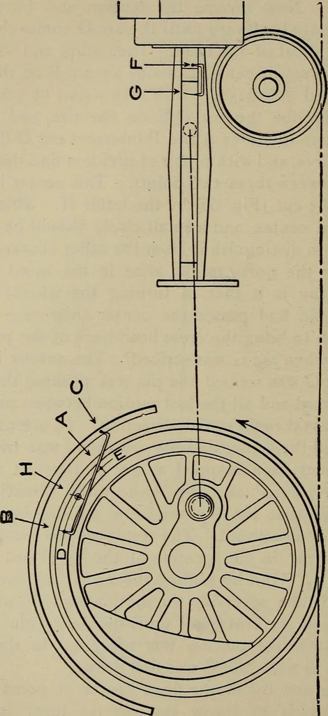 An illustration from Cyclopedia of locomotive engineering, with examination questions and answers; a practical manual on the construction care and management of modern locomotives, 1916, leaf 141
