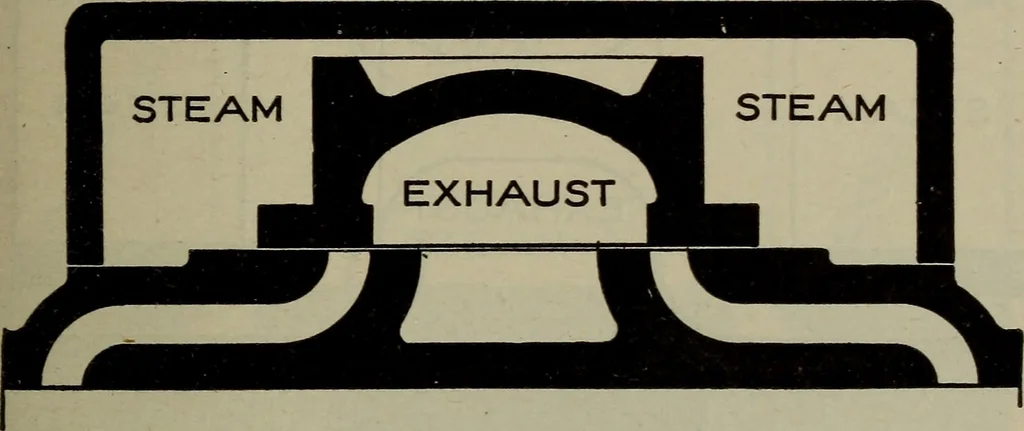 An illustration from Cyclopedia of locomotive engineering, with examination questions and answers; a practical manual on the construction care and management of modern locomotives, 1916, leaf 162