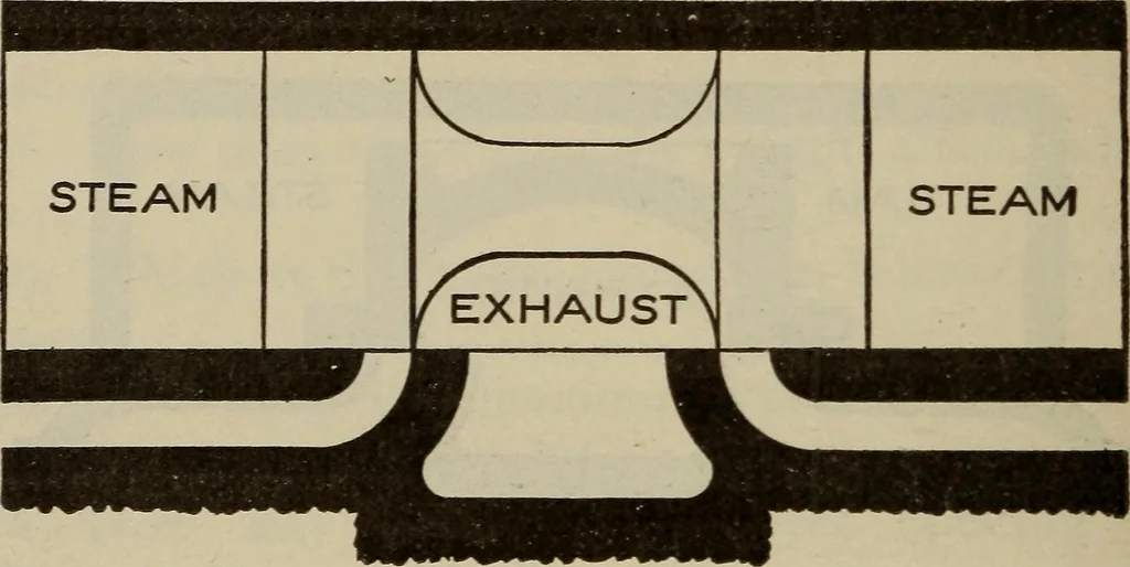 An illustration from Cyclopedia of locomotive engineering, with examination questions and answers; a practical manual on the construction care and management of modern locomotives, 1916, leaf 163