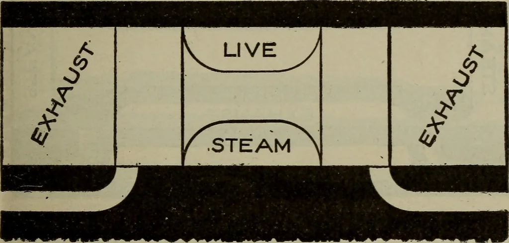 An illustration from Cyclopedia of locomotive engineering, with examination questions and answers; a practical manual on the construction care and management of modern locomotives, 1916, leaf 164