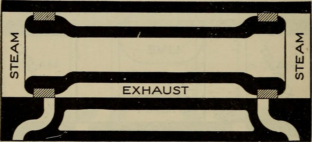 An illustration from Cyclopedia of locomotive engineering, with examination questions and answers; a practical manual on the construction care and management of modern locomotives, 1916, leaf 165