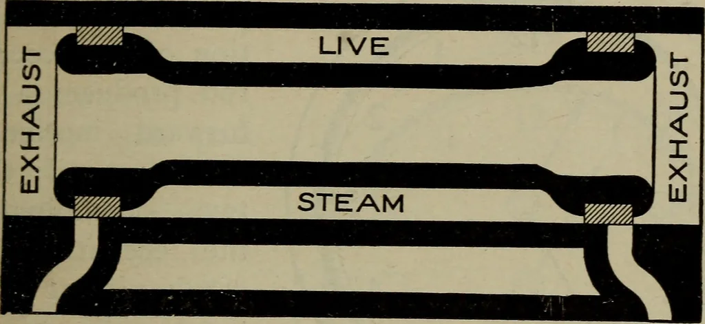 An illustration from Cyclopedia of locomotive engineering, with examination questions and answers; a practical manual on the construction care and management of modern locomotives, 1916, leaf 166