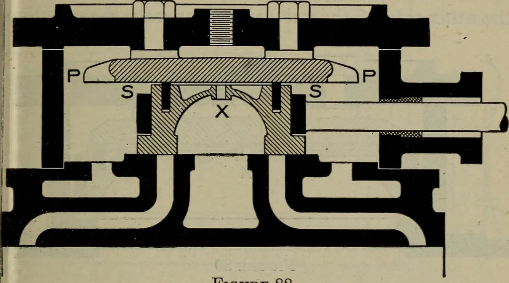 An illustration from Cyclopedia of locomotive engineering, with examination questions and answers; a practical manual on the construction care and management of modern locomotives, 1916, leaf 186