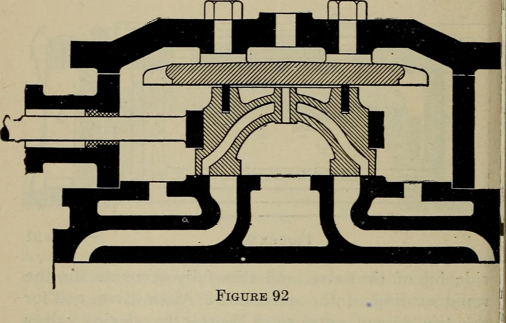 An illustration from Cyclopedia of locomotive engineering, with examination questions and answers; a practical manual on the construction care and management of modern locomotives, 1916, leaf 189