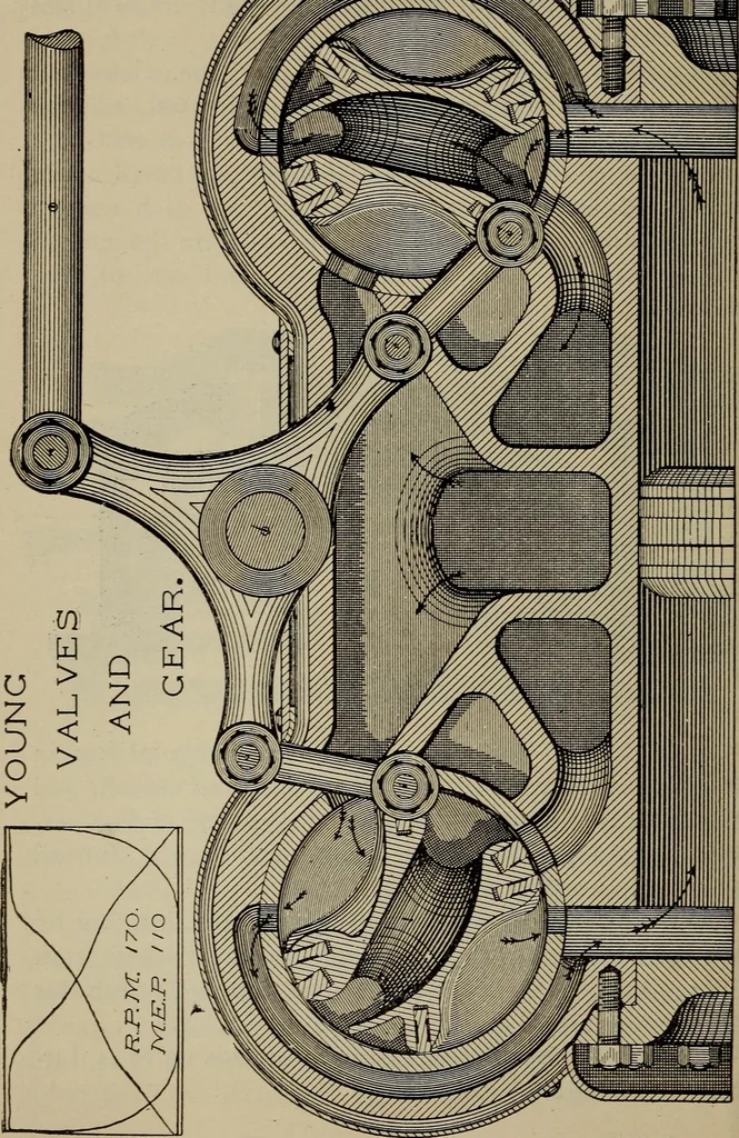 An illustration from Cyclopedia of locomotive engineering, with examination questions and answers; a practical manual on the construction care and management of modern locomotives, 1916, leaf 191