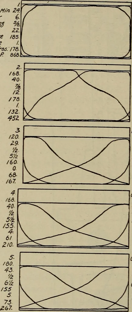 An illustration from Cyclopedia of locomotive engineering, with examination questions and answers; a practical manual on the construction care and management of modern locomotives, 1916, leaf 195