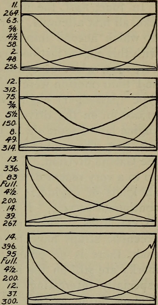 An illustration from Cyclopedia of locomotive engineering, with examination questions and answers; a practical manual on the construction care and management of modern locomotives, 1916, leaf 196