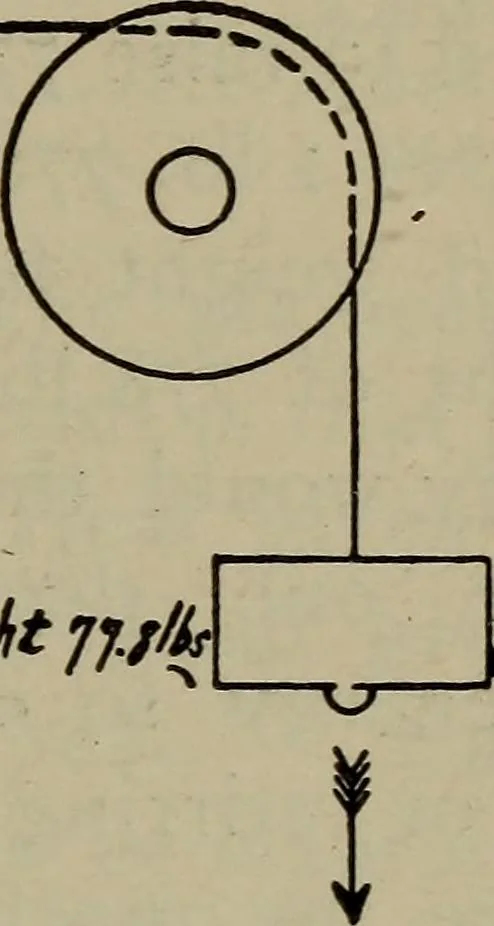 An illustration from Cyclopedia of locomotive engineering, with examination questions and answers; a practical manual on the construction care and management of modern locomotives, 1916, leaf 22